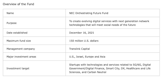 NEC Establishes New US$150 Million CVC Fund