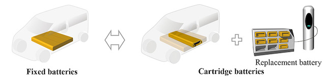 Toyota: Yamato Transport and CJPT to Begin Studying Standardization and Commercialization of Cartridge Batteries