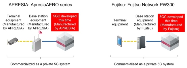 Low_ConsortiumofJapanFujitsuFig2.jpg