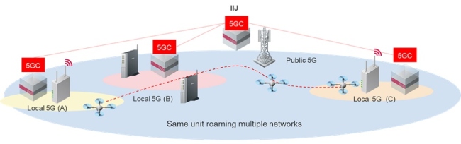 Low_ConsortiumofJapanFujitsuFig3.jpg