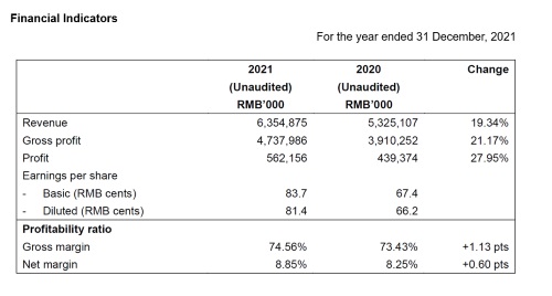 EEKA Fashion Announces 2021 Annual Results, Double-digit Revenue and Profit Growth Driven by Multi-Brand Strategy