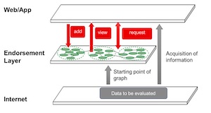 Fujitsu, Keio Research Institute at SFC lay foundation for a Trustable Internet