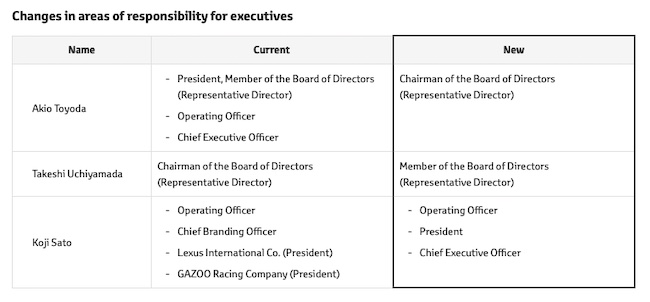 TMC Announces Changes to Executive Structure