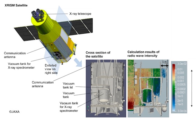 Fujitsu Conducts Successful Large-scale Electromagnetic Wave Simulations for Space Industry, Urban Transport Use Cases with Solution for HPC Cloud