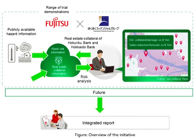 Fujitsu and Hokuhoku Financial Group develop algorithm for efficient flood risk calculation for Task Force on Climate-related Financial Disclosures (TCFD) reporting