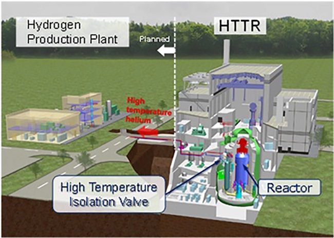 JAEA and MHI Commence Demonstration Program for Hydrogen Production Using a High Temperature Engineering Test Reactor
