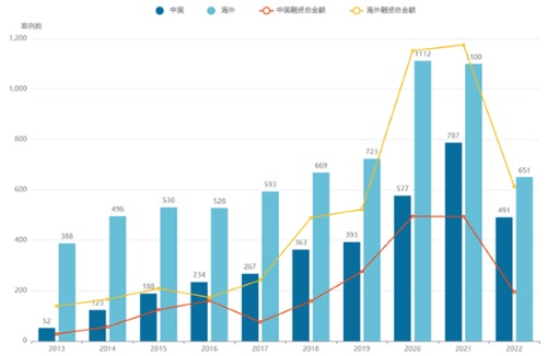 逆势融资1亿+美元，这家创新药Biotech有何独特之处？