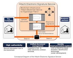 Hitachi Developed the Hitachi Electronic Signature Service, to Eliminate Personal Seals with High Authenticity of Information by Blockchain Technology