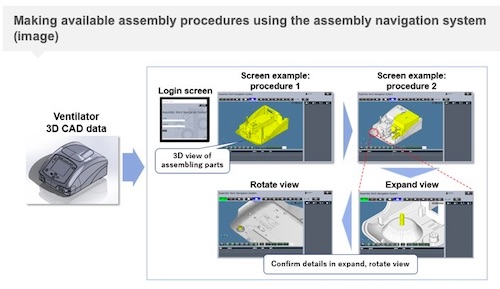 Hitachi Provides a Free Cloud Service for 3D Procedure Manuals Using Hitachi's Assembly Navigation System