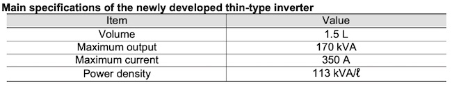 Hitachi and Hitachi Astemo Developed Thin-type Inverter Technology for EVs That is More Compact and Energy Efficient