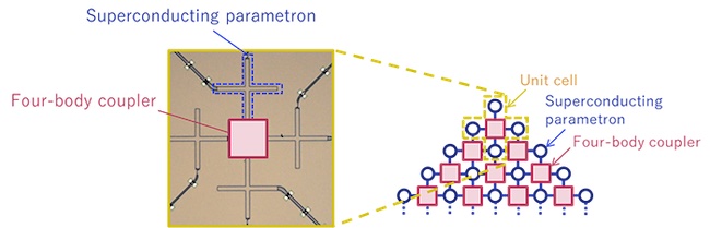 NEC Develops the World's First Unit Cell Facilitating Scaling Up to a Fully-connected Quantum Annealing Architecture