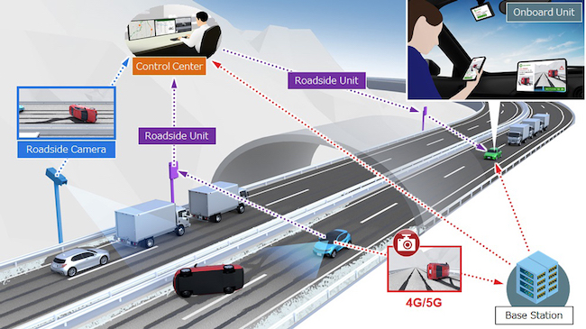 MHI Group to Participate in Vehicle-to-Infrastructure (V2I) Demonstration Test Program to Support Autonomous Highway Driving