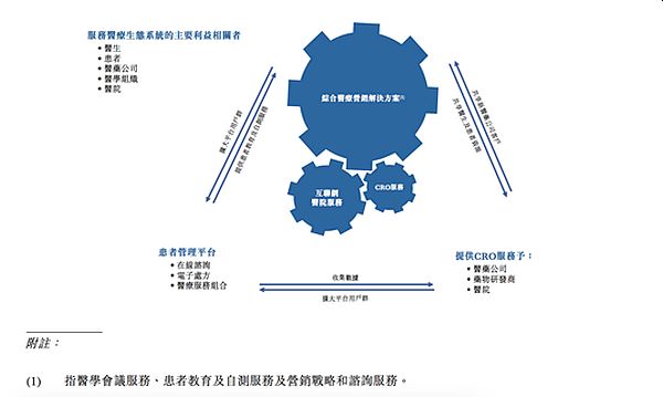 Mediwelcome: Reasonable valuation with HK listing on track for January 19