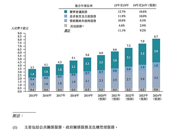 Hong kong population 2021