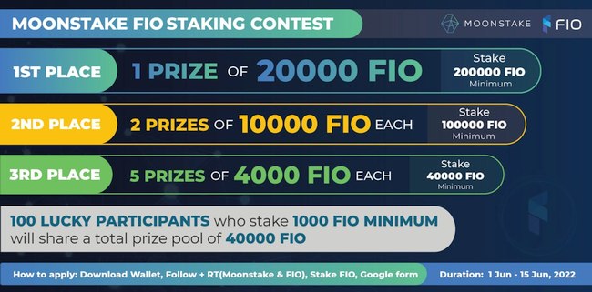Moonstake Hosts Staking Contest with Partner FIO with 100,000 FIO Prize Pool