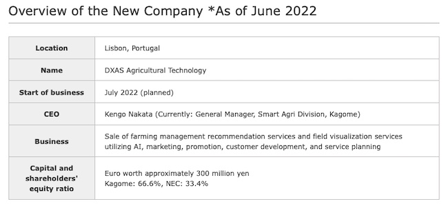 Kagome and NEC establish a joint venture in Portugal to provide farming support for processed tomatoes using AI