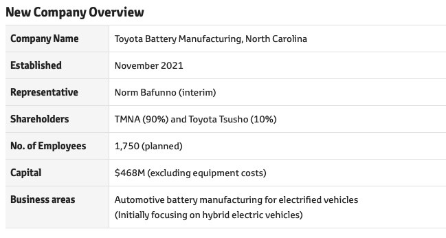 Toyota Selects North Carolina for New U.S. Automotive Battery Plant