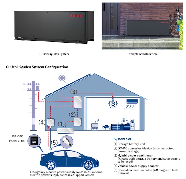 Toyota Releases Storage Battery System for Residential Use Based on Electrified Vehicle Battery Technology