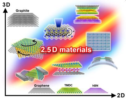 A new age of 2.5D materials