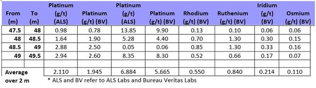 Manicouagan Critical Metals Drilling Update: High-Grade Rhodium