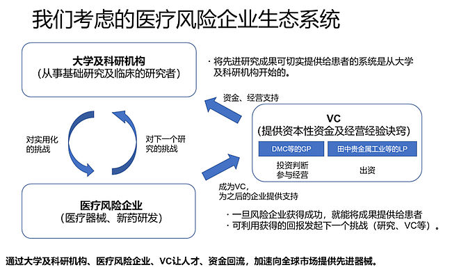 医疗风险企业生态系统的示意图