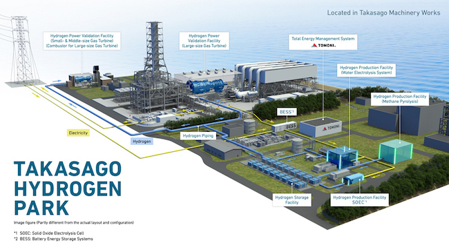 Mitsubishi Power to Establish Hydrogen Power Demonstration Facility "Takasago Hydrogen Park" at Takasago Machinery Works
