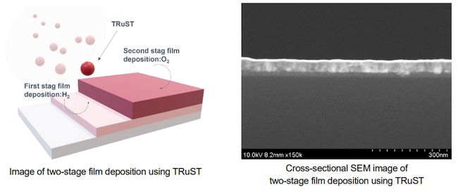 TANAKA Establishes New Ruthenium Film Deposition Process that Contributes toward Miniaturization and Improved Durability of Semiconductors