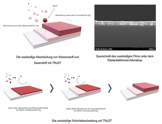 Neues Verfahren von TANAKA erzeugt ultradünne Ruthenium-Halbleiterschichten von hoher Qualität