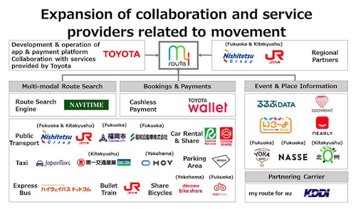 Toyota to Gradually Expand Service Area of "my route", the Multi-Modal Mobility Service