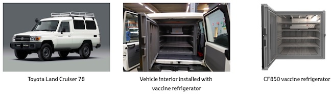 Toyota: First Refrigerated Vehicle for Vaccine in the World to Obtain WHO's Performance, Quality and Safety Prequalification