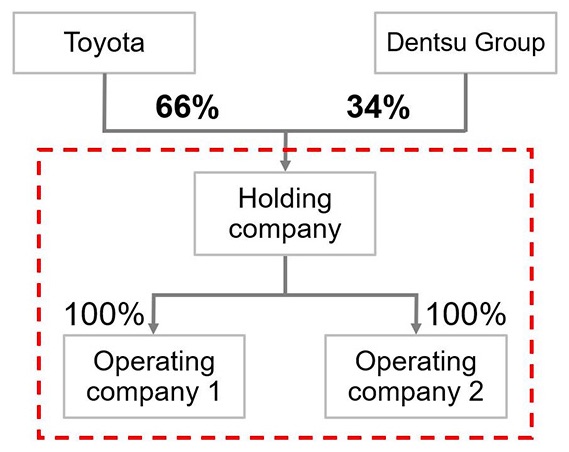 Low_ToyotaSept16Fig1.jpg