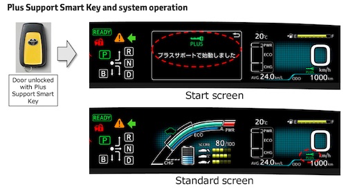 Toyota Launches New Acceleration Suppression System
