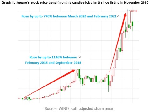 Unearth value of Chinese technology companies: In-depth comparison between Yeahka and Square