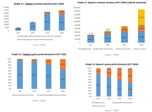 Unearth value of Chinese technology companies: In-depth comparison between Yeahka and Square