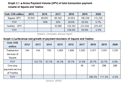 Unearth value of Chinese technology companies: In-depth comparison between Yeahka and Square