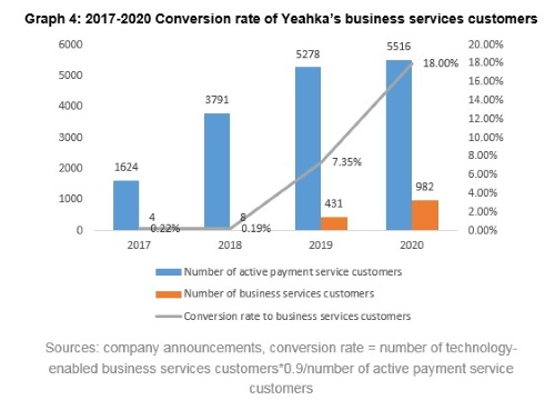 Unearth value of Chinese technology companies: In-depth comparison between Yeahka and Square