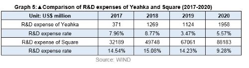 Unearth value of Chinese technology companies: In-depth comparison between Yeahka and Square