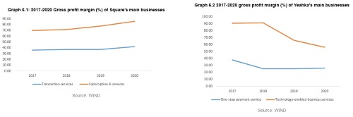 Unearth value of Chinese technology companies: In-depth comparison between Yeahka and Square