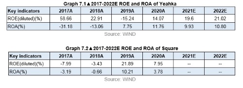 Unearth value of Chinese technology companies: In-depth comparison between Yeahka and Square