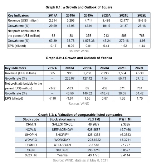 Unearth value of Chinese technology companies: In-depth comparison between Yeahka and Square