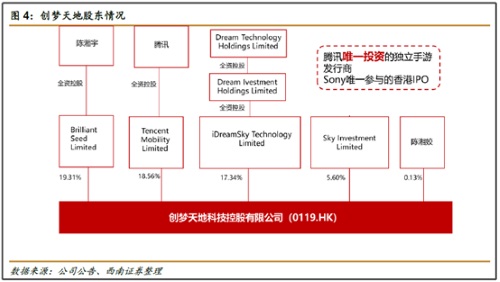 騰訊加持，券商看好，線下店業務潮玩業態可期