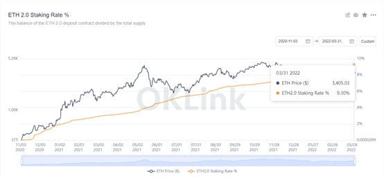 OKLink Insights: OKLink releases the Global Crypto Market 2022/Q1 Report