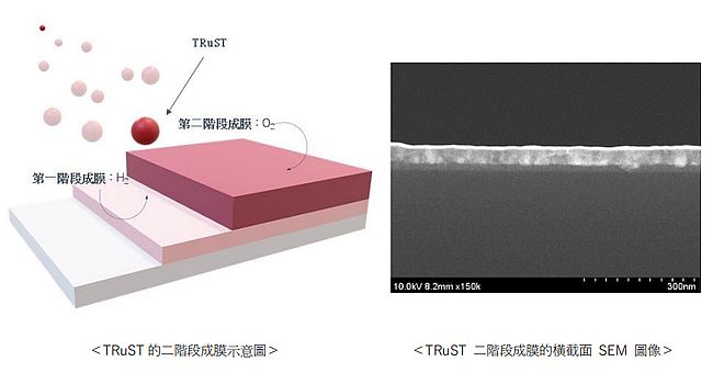 田中貴金屬工業確立了有助於提升半導體的微細化與耐久性的釕成膜新製程