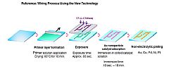 Electroplating Engineers of Japan Develops Innovative Direct Patterning Plating Technology that Opens the Potential of New-Generation Electronics