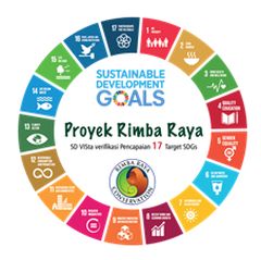 Indonesia's Rimba Raya: World First REDD+ Project Validated for its Impact on all 17 SDGs