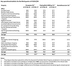 Sunlight Real Estate Investment Trust (