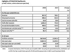 Sunlight Real Estate Investment Trust (