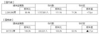 ANA、2016年度 お盆期間 ご予約状況
