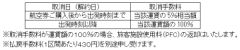ANA、2017年2月1日～2017年2月28日ご搭乗分の「特定便乗継割引」・「乗継特割」・「乗継旅割」を設定