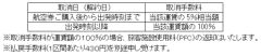 ANA、2017年8月1日～2017年8月31日ご搭乗分の「プレミアム特割A」および「プレミアム旅割28」を設定